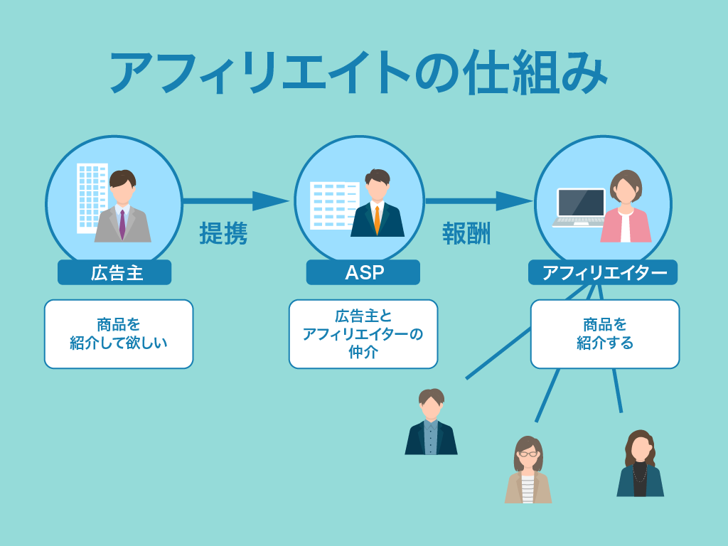 アフィリエイトの仕組み　