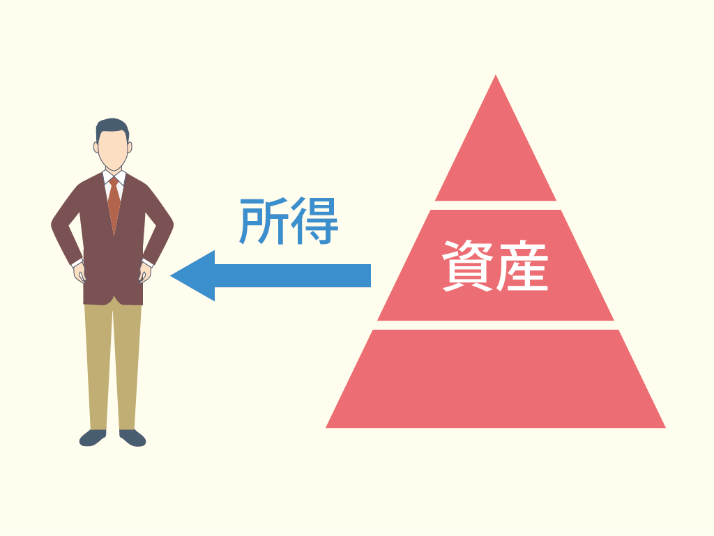 資産と所得