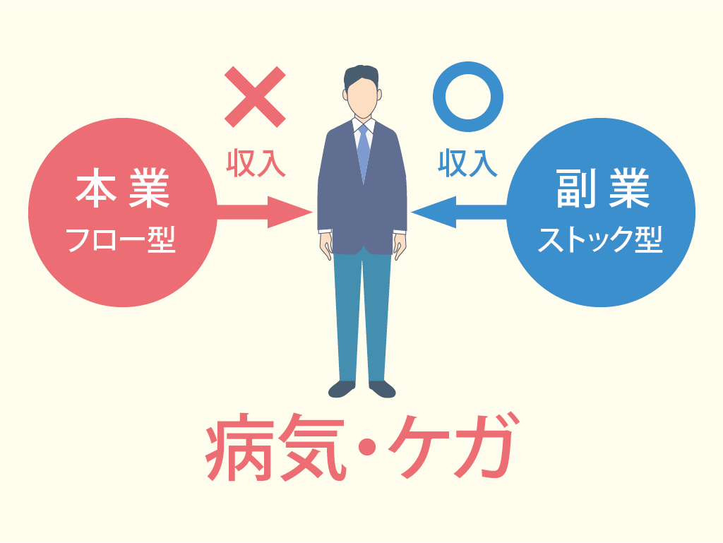 本業と副業