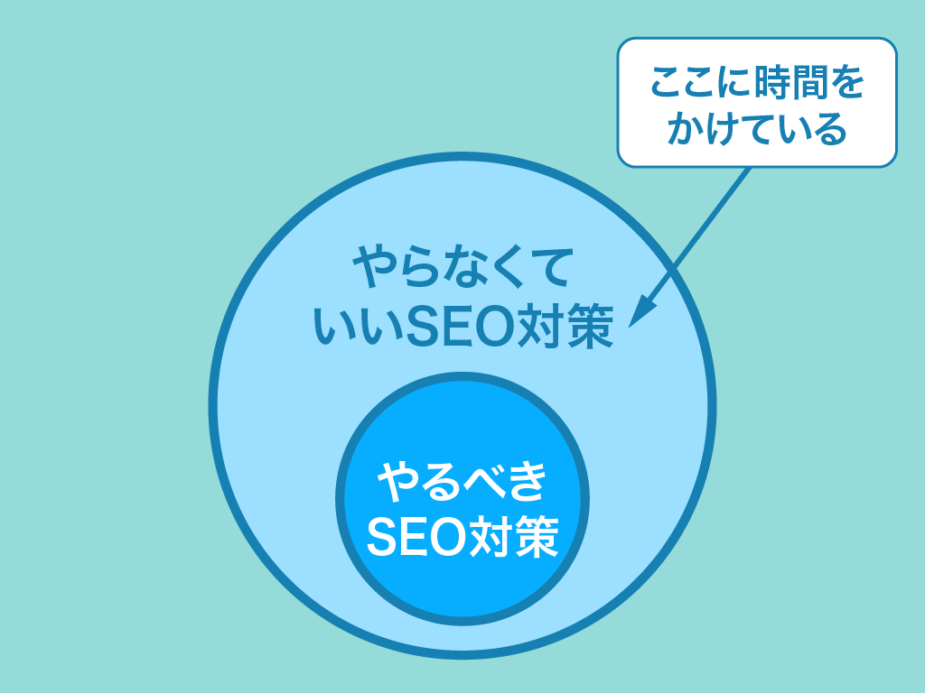 やらなくていいSEO対策とやるべきSEO対策