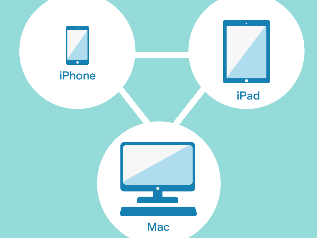 Mac・iPhone・iPadの連携図