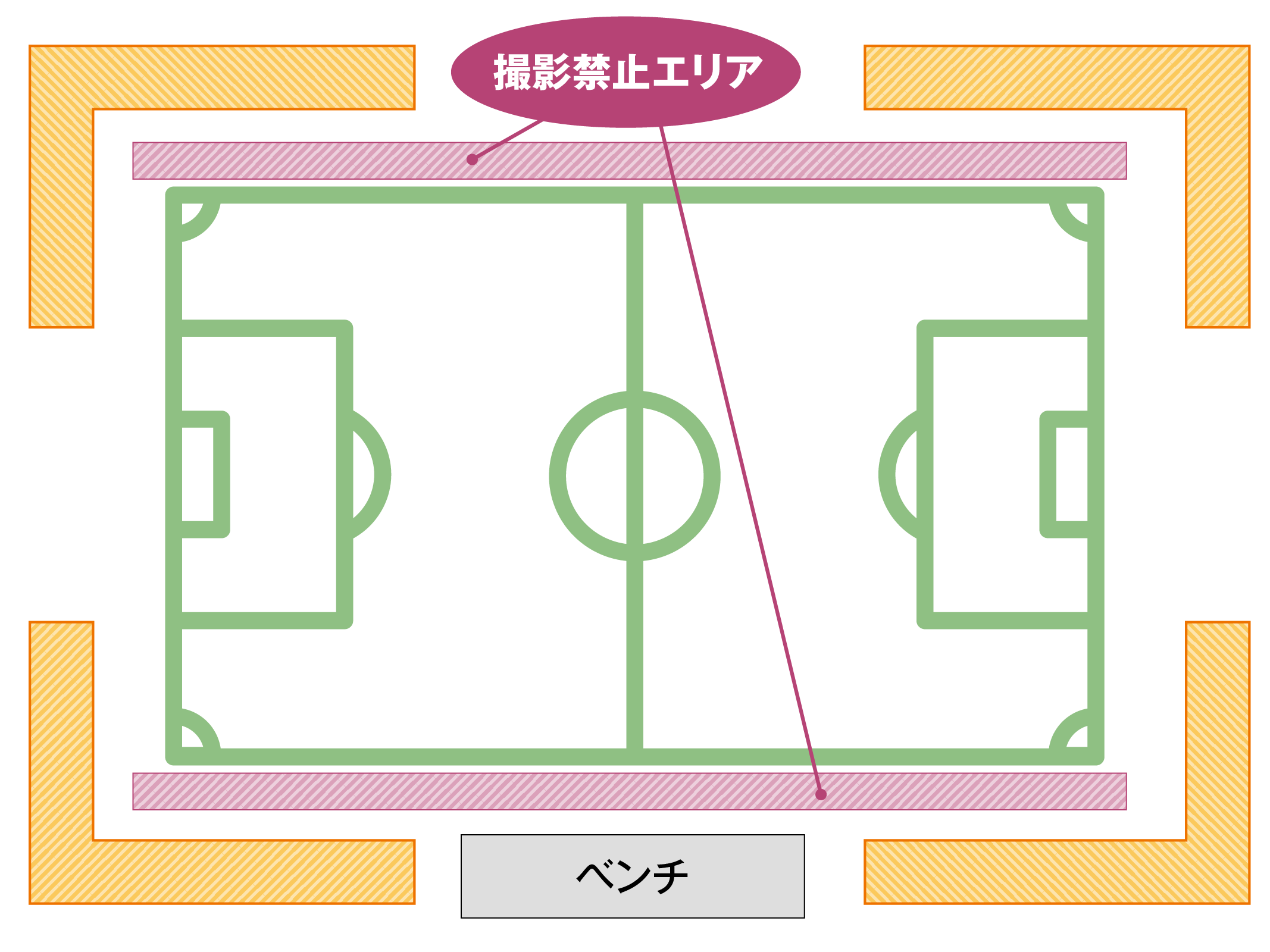 少年サッカーの写真撮影 カメラを構えるベストポジションは Tomorrow Llife トゥモローライフ