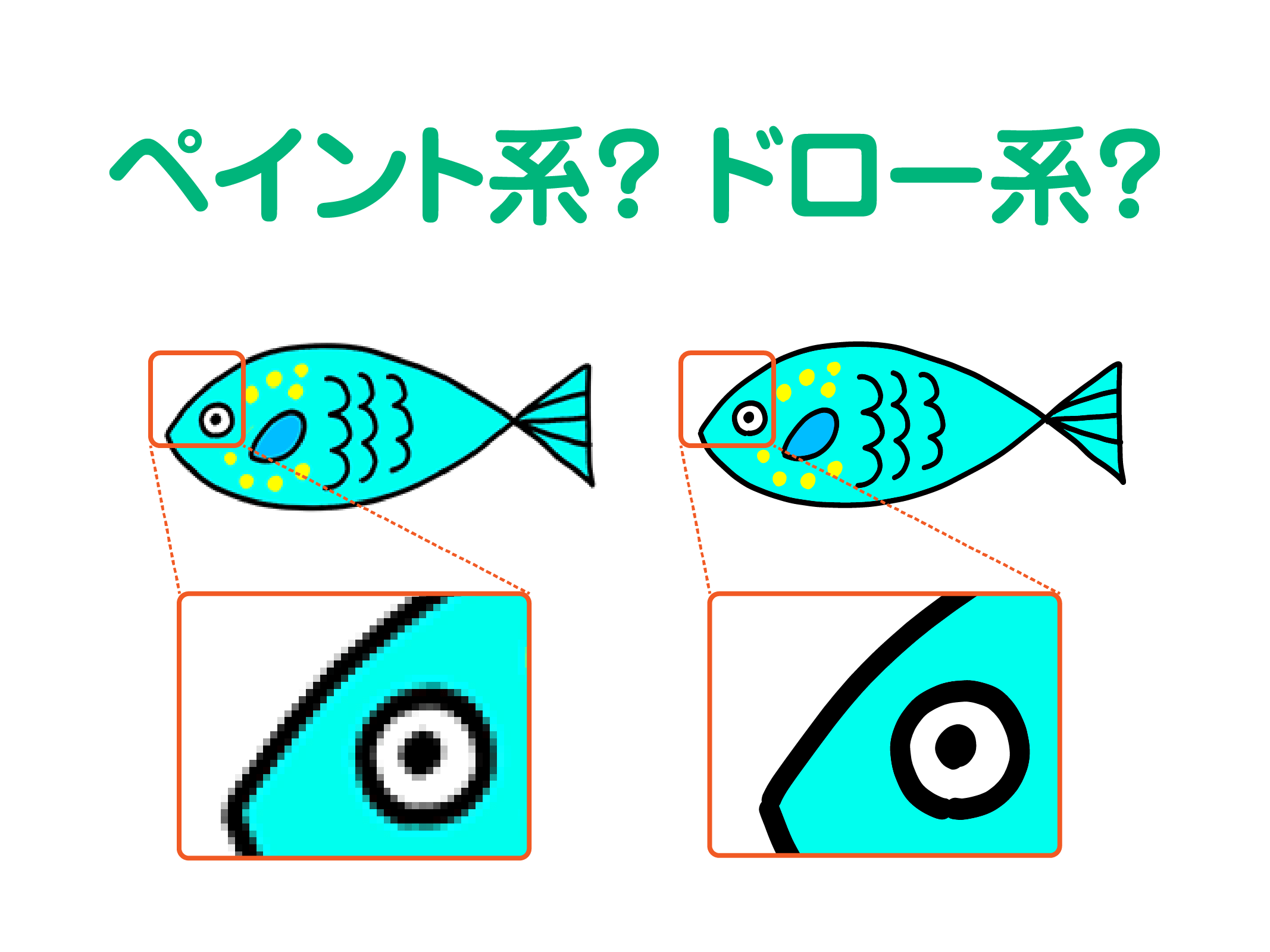 ペイント系とドロー系のお絵描きソフトの違いとは？