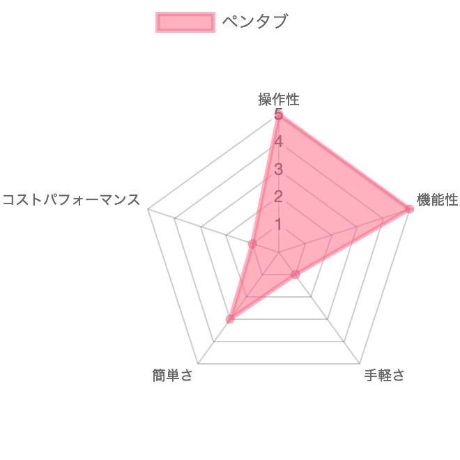 液タブとipadを比較 イラスト描くならどっち 両方使った感想 Tomorrow Llife トゥモローライフ