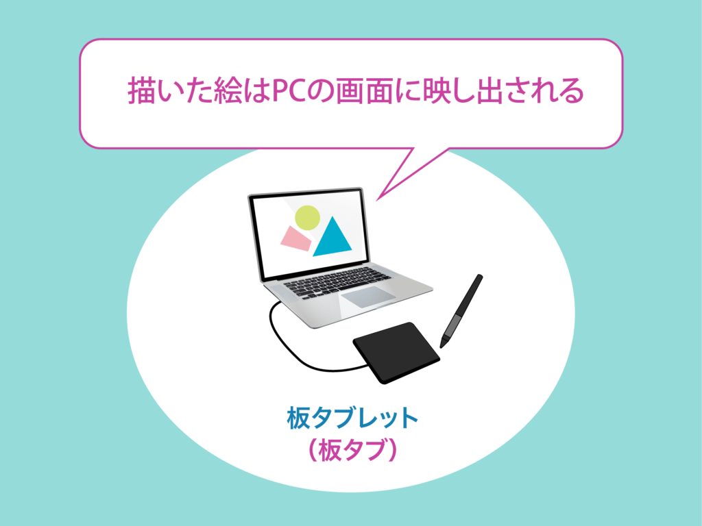 デジタルイラスト初心者におすすめのペンタブレットはコレ Tomorrow Llife トゥモローライフ