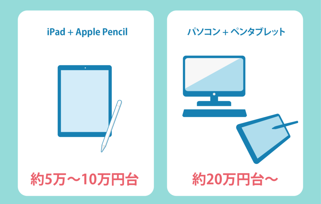 デジタルイラスト初心者はipadがおすすめ その理由とは Tomorrow Llife トゥモローライフ