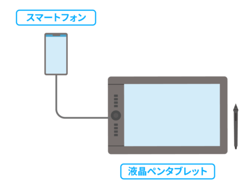 価格別 パソコンなしでデジタル絵が描ける安い液タブ集 Tomorrow Llife トゥモローライフ