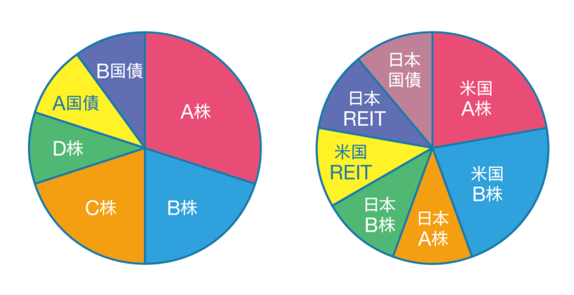 投資信託は銘柄選びが重要